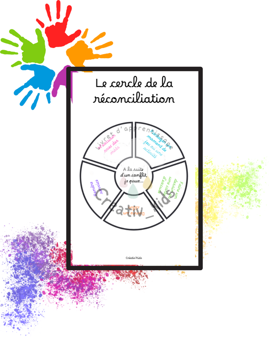 The circle of reconciliation